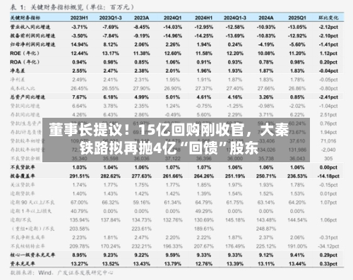 董事长提议！15亿回购刚收官，大秦铁路拟再抛4亿“回馈	”股东-第2张图片