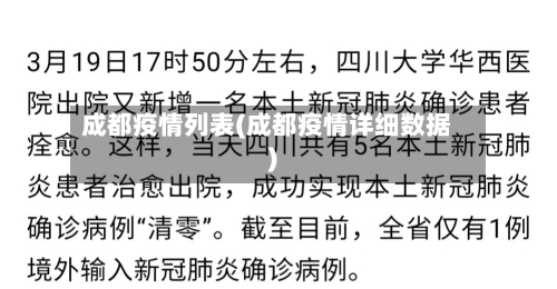 成都疫情列表(成都疫情详细数据)-第2张图片