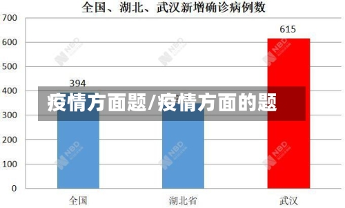 疫情方面题/疫情方面的题