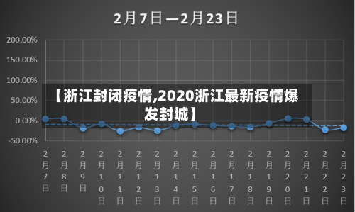 【浙江封闭疫情,2020浙江最新疫情爆发封城】-第2张图片