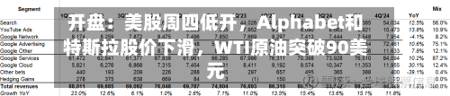 开盘：美股周四低开，Alphabet和特斯拉股价下滑，WTI原油突破90美元