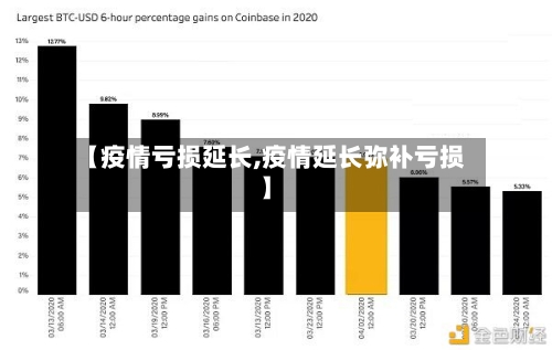 【疫情亏损延长,疫情延长弥补亏损】