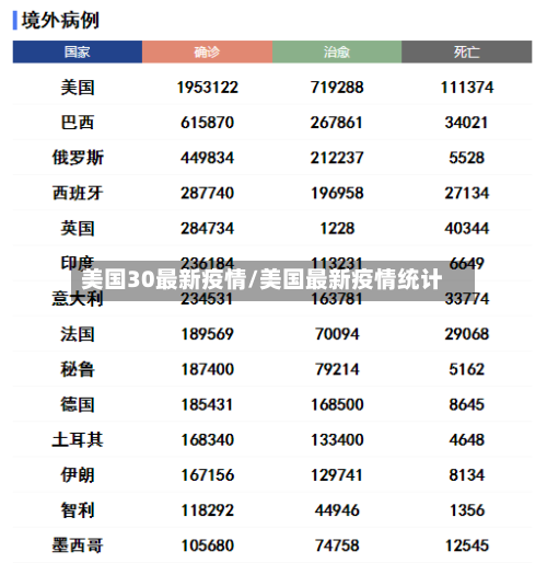 美国30最新疫情/美国最新疫情统计