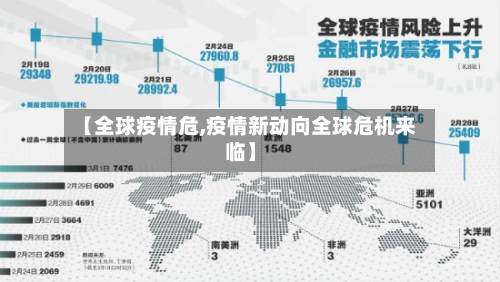 【全球疫情危,疫情新动向全球危机来临】