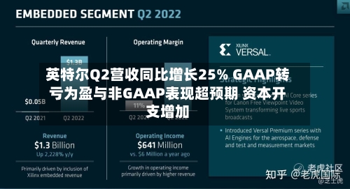 英特尔Q2营收同比增长25% GAAP转亏为盈与非GAAP表现超预期 资本开支增加