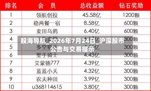 股海导航_2026年7月24日_沪深股市公告与交易提示
