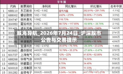股海导航_2026年7月24日_沪深股市公告与交易提示-第2张图片