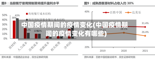 中国疫情期间的疫情变化(中国疫情期间的疫情变化有哪些)