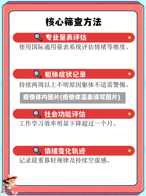 疫情体内图片(疫情体温表填写图片)-第3张图片