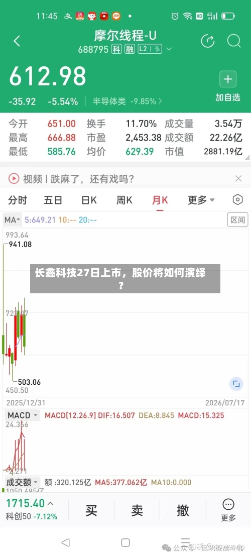 长鑫科技27日上市，股价将如何演绎？-第3张图片