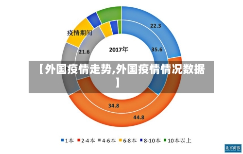 【外国疫情走势,外国疫情情况数据】-第2张图片