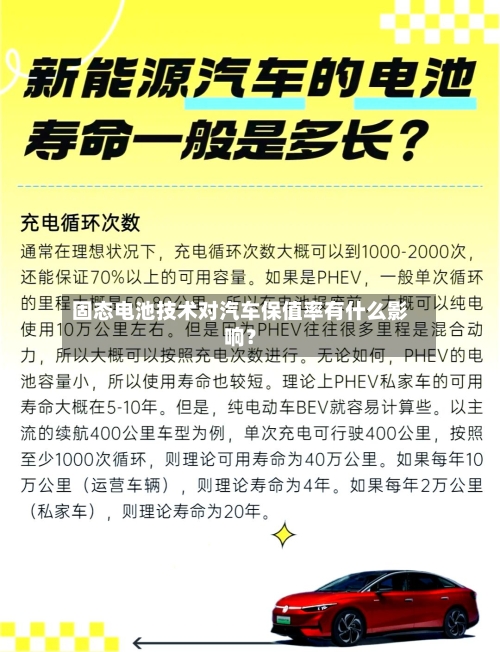 固态电池技术对汽车保值率有什么影响?-第2张图片