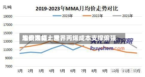 华泰期货：世界油价大幅上涨	，丙烯成本支撑偏强-第2张图片