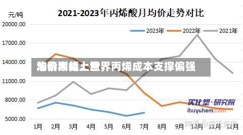 华泰期货：世界油价大幅上涨，丙烯成本支撑偏强