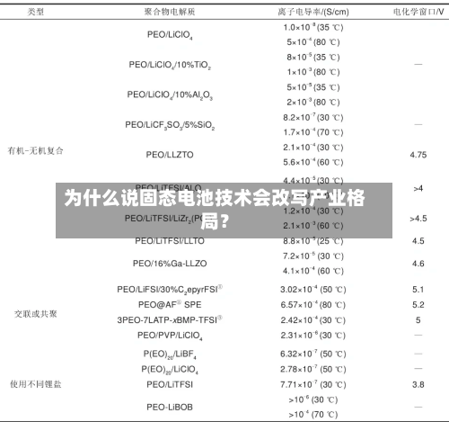 为什么说固态电池技术会改写产业格局?-第3张图片