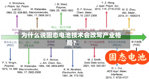 为什么说固态电池技术会改写产业格局?-第2张图片