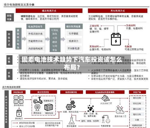 固态电池技术趋势下汽车投资该怎么布局?-第2张图片