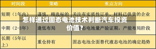 怎样通过固态电池技术判断汽车投资价值？