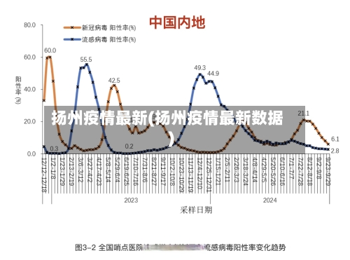 扬州疫情最新(扬州疫情最新数据)-第2张图片
