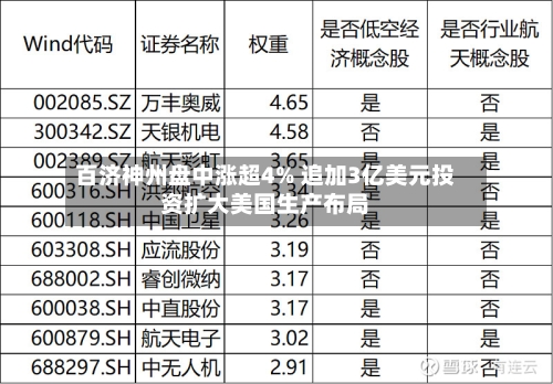 百济神州盘中涨超4% 追加3亿美元投资扩大美国生产布局-第2张图片