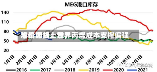 华泰期货：世界油价大幅上涨	，丙烯成本支撑偏强-第2张图片