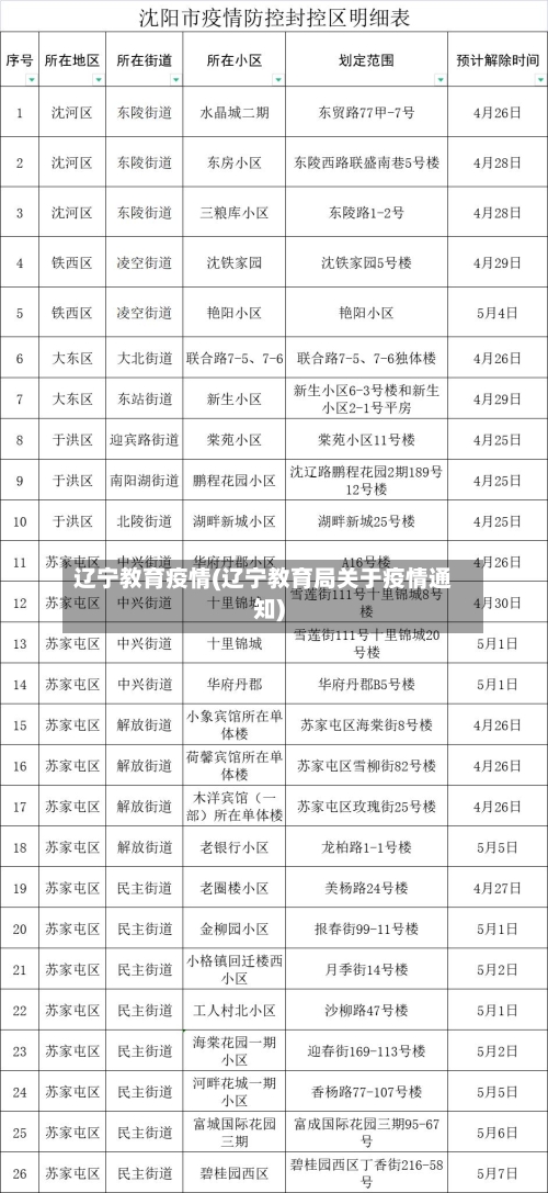 辽宁教育疫情(辽宁教育局关于疫情通知)-第2张图片