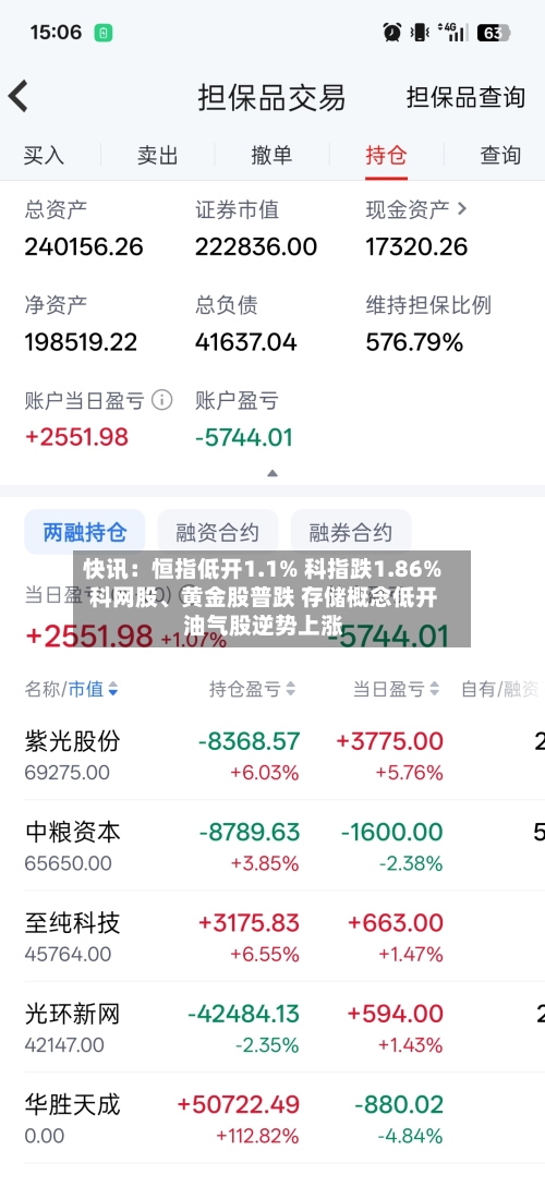 快讯：恒指低开1.1% 科指跌1.86% 科网股	、黄金股普跌 存储概念低开 油气股逆势上涨-第2张图片