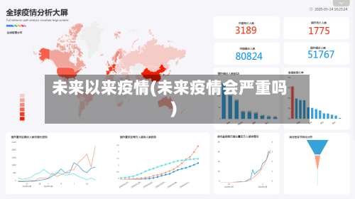 未来以来疫情(未来疫情会严重吗)