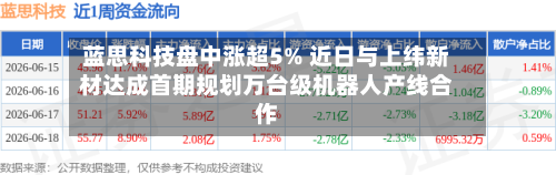 蓝思科技盘中涨超5% 近日与上纬新材达成首期规划万台级机器人产线合作-第3张图片