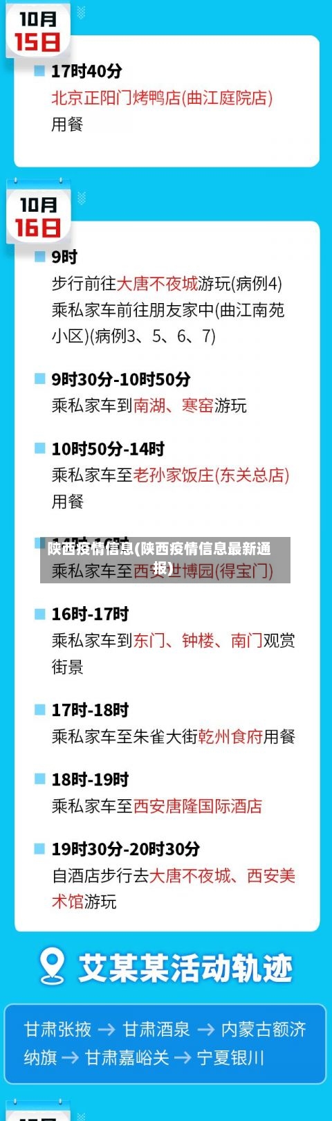 陕西疫情信息(陕西疫情信息最新通报)-第3张图片