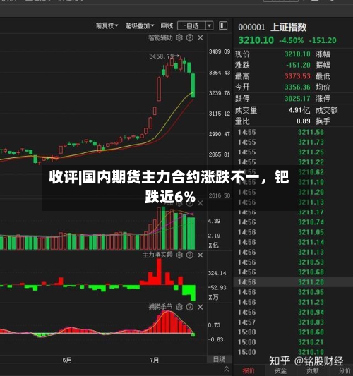 收评|国内期货主力合约涨跌不一，钯跌近6%