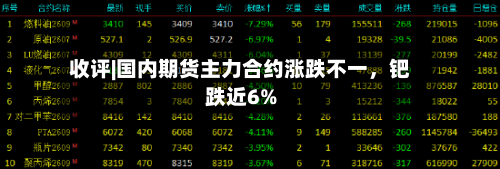 收评|国内期货主力合约涨跌不一	，钯跌近6%-第2张图片