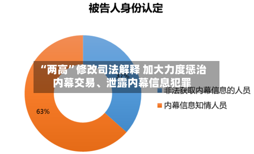 “两高”修改司法解释 加大力度惩治内幕交易	、泄露内幕信息犯罪-第3张图片