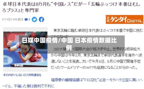 日媒中国疫情/中国 日本疫情数据比例-第2张图片