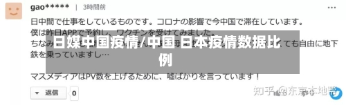 日媒中国疫情/中国 日本疫情数据比例