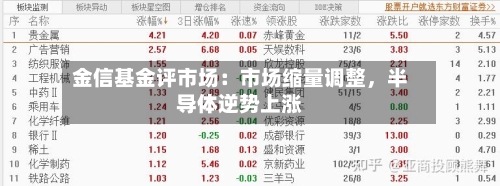 金信基金评市场：市场缩量调整，半导体逆势上涨