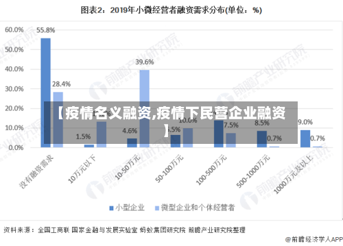 【疫情名义融资,疫情下民营企业融资】-第2张图片