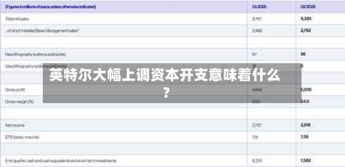 英特尔大幅上调资本开支意味着什么？