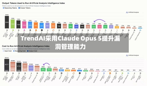 TrendAI采用Claude Opus 5提升漏洞管理能力