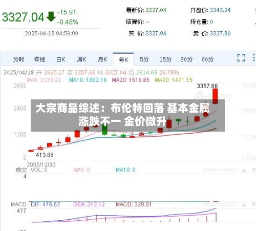 大宗商品综述:布伦特回落 基本金属涨跌不一 金价微升-第2张图片