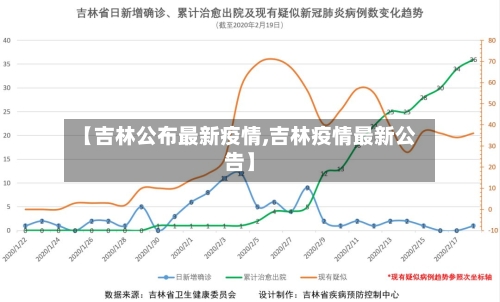 【吉林公布最新疫情,吉林疫情最新公告】-第2张图片