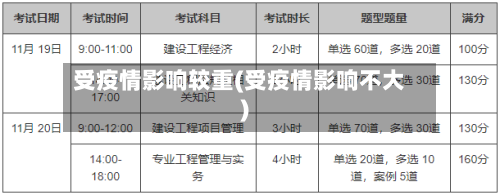 受疫情影响较重(受疫情影响不大)-第2张图片