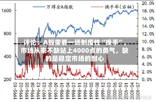 评论：A股需要一场制度性“换手”，市场从来不缺站上4000点的勇气，缺的是稳定市场的耐心-第3张图片