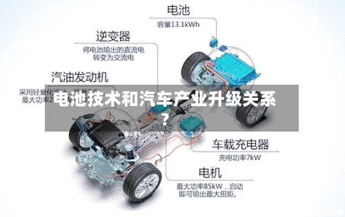 电池技术和汽车产业升级关系?-第2张图片