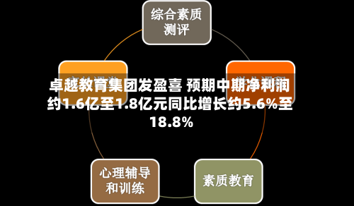 卓越教育集团发盈喜 预期中期净利润约1.6亿至1.8亿元同比增长约5.6%至18.8%-第2张图片