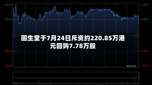 固生堂于7月24日斥资约220.85万港元回购7.78万股