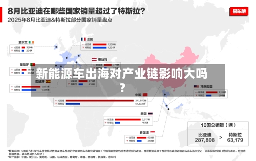 新能源车出海对产业链影响大吗?-第2张图片