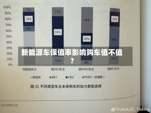 新能源车保值率影响购车值不值?-第3张图片
