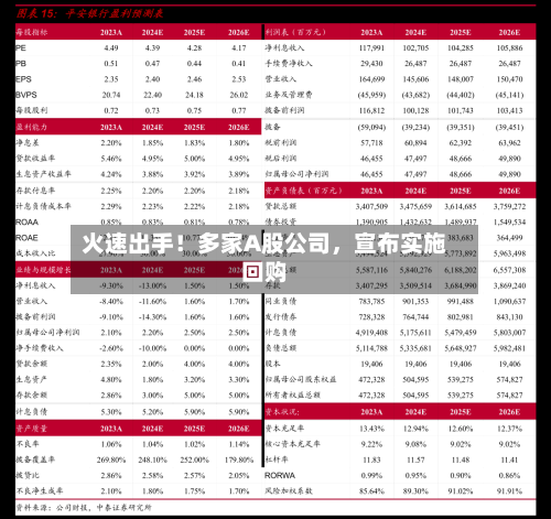 火速出手！多家A股公司，宣布实施回购-第2张图片