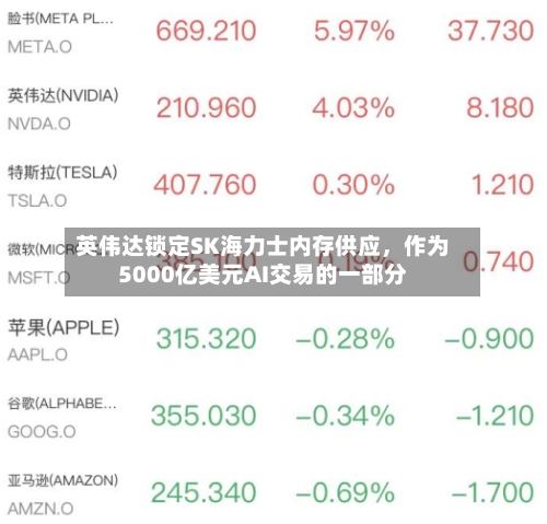 英伟达锁定SK海力士内存供应，作为5000亿美元AI交易的一部分-第2张图片